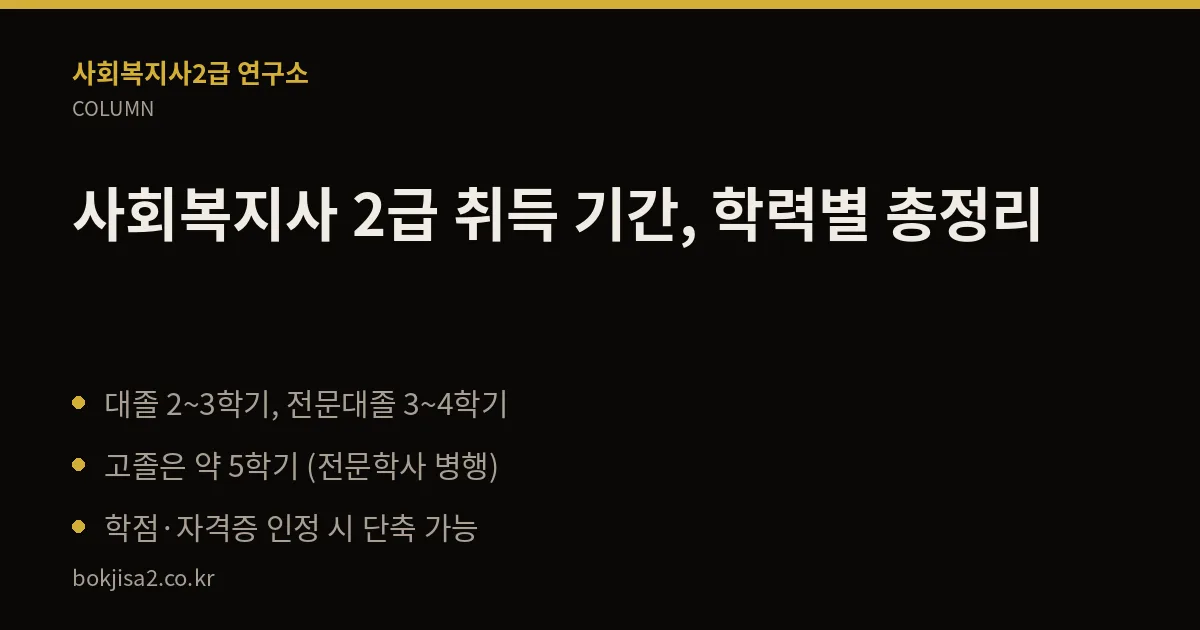 사회복지사 2급 취득 기간, 학력별 총정리 핵심 정리