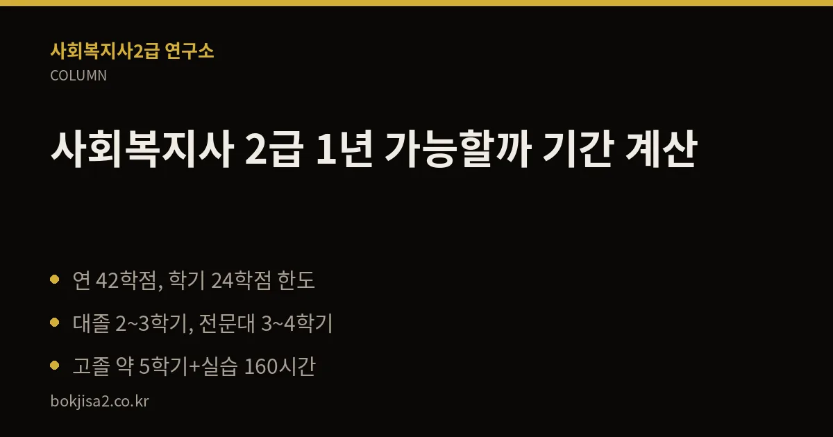 사회복지사 2급 1년 가능할까 기간 계산 핵심 정리
